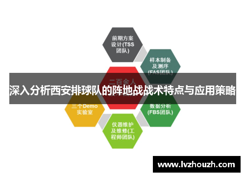 深入分析西安排球队的阵地战战术特点与应用策略